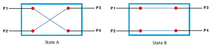 2X2 Mechanical Optical Switch